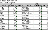 [기관 따라잡기]순매수 전환 지수상승 견인