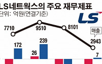 경영난 LS네트웍스, 성남 부동산 처분..대대적 구조조정