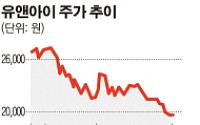 유앤아이, 20억 규모 자사주 취득 신탁계약…“주가안정·주주가치 제고”
