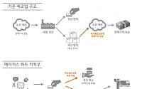 카카오 김범수 '소셜 임팩트 기업' 승부수…'카카오메이커스' 어떤 회사?