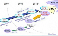 LTE-Advanced, WiBro-Evolution 4G 국제표준 평가 통과