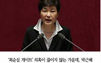 [클립뉴스] 박근혜 지지율 25.8% ‘최저’… ‘최순실 게이트’ 여파 20%도 위험