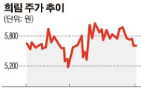 희림, 中 운남성 최대 규모 ‘한국성 건설 프로젝트’ 계약