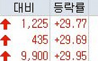 [오늘의 상한가] JW생명과학, 상장 첫날 ‘上’...‘대어’ 입증