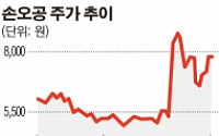 [SP] 손오공, 세계 1위 마텔 M&amp;A 이상 無…공동사업 진행