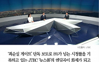 [클립뉴스] 손석희 선곡 JTBC ‘뉴스룸’ 엔딩곡 화제… “최순실 사태 허탈한 심정 대변”