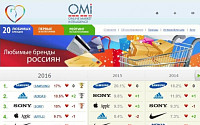 삼성전자, 6년 연속 러시아서 가장 사랑받는 브랜드 ‘1위’
