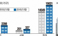 11·12월 연말 비수기인데도…밀어내기 공급에 ‘미분양’ 경고음