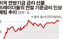 FOMC 개막…‘미국 대선 전 금리 동결’ 연준, 금기 지킬까