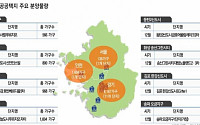 수도권 공공택지서 연말까지 1만여가구 공급