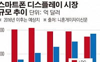 ‘주식회사 중국’, OLED에 집중 투자…한국 지위 넘보나