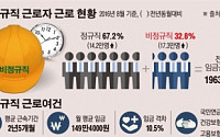 [데이터 뉴스] 비정규직 640만명… 시간외수당·상여금이 뭔가요?