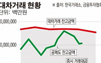 [불확실성 증시의 두얼굴] 공매도 감소세… 증시 반전 가능성?