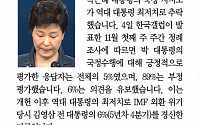 [클립뉴스] 박근혜 대통령 대국민담화 했지만... 박근혜 지지도 5% '사상 최저'