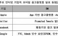 IT업계, 모바일 광고시장 잡아라