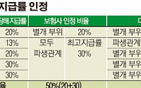 보험사 후유장해보험금 ‘폭탄’ 맞나