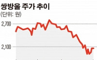 쌍방울, 중국 7조 캐릭터 시장 CCTV로 본격 진출