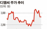 디엠씨, 150억 원 규모 CB 발행…“전남 영암군 일대 제조시설 확보 투자”