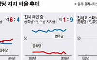 [2016 미국의 선택 D-1] 조기투표 사상 최대…인종별 투표율이 승패 가른다