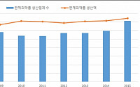 [BioS] 한국 의약품 시장에 왜 영세제약사가 많아졌을까