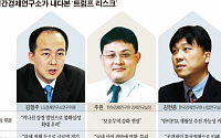 3개 민간경제硏, '트럼프 리스크'… 韓 경제 “최악의 상황 벌어졌다”