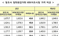 KRX석유시장, 주유소 세액공제 신설에 거래단위 인하