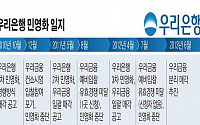 ‘4전5기’ 우리은행 민영화…‘30% 지분’ 매각 본입찰 오늘 마감