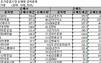 [기관 따라잡기]연기금·투신 매수에 순매수 전환