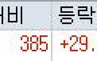 [오늘의 상한가] 중국원양자원, 805억 유상증자 대금 납입 소식에 ‘上’