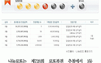 [클립뉴스] 로또 제728회 1등 5명 각 32억4346만 원씩… 배출점과 구입방식은?