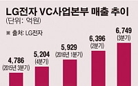 전장사업 액셀 밟는 LG… VC 늘리고 MC 감축, 인력 재편 중