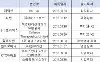 [BioS] "투자회사 설립, 유통회사 인수.." 사업다각화 나선 바이오기업