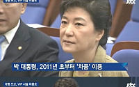 박근혜 대통령, 가명 '길라임' 사용해 차움의원 VIP 시설 이용…최순실 자매가 대리 수납