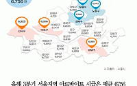 [클립뉴스] 서울 아르바이트 시급 평균 6756원… 강남구 6989원으로 가장 높아