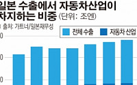 삼성의 하만 인수에 초조한 일본…왜?