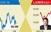 [라이벌 주가] 건자재 ‘빅2’ KCC vs LG하우시스…4분기 이후 훈풍 기대