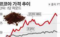 ‘가격은 그대로·크기는 더 작게’…글로벌 초콜릿 업계, 이유 있는 눈속임?