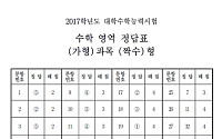 [2017 수능] 수능 수학영역 가형 정답