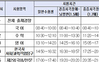 수능 시간표 올해 한국사 변수…17일 오후 5시40분 종료 임박