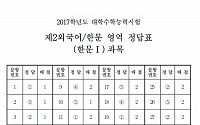 [2017 수능] 수능 제2외국어·한문 영역 한문 정답