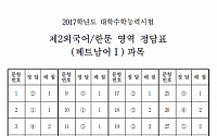 [2017 수능] 수능 제2외국어·한문 영역 베트남어 정답