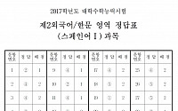 [수능 정답] 2017 수능 제2외국어 스페인어 정답