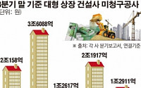 건설업계, 끝나지 않은 악몽 ‘미청구 공사’