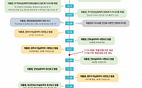 청와대, '세월호 7시간' 대통령 행보 공개...&quot;이것이 팩트입니다&quot;