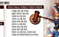 검찰 이어 국회 국정조사·특검…또 불려 가는 재계 총수들