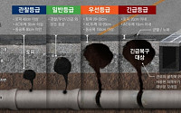 서울 땅 불안 '도로 동공 10개중 9개 함몰 가능성'… '동공관리등급' 개발 적용
