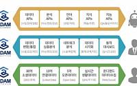 토종 AI 플랫폼 ‘아담’ 공개…내년 가상비서ㆍ스피커ㆍ금융 우선 적용