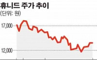 휴니드, H-47 전기 시스템 등 전세계 독점 공급…“지속적 생산물량 확보”