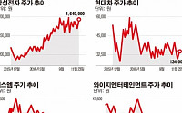 트럼프 불확실성에 中 ‘한한령’… 수렁 빠진 증시