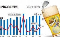 [데이터 뉴스] 김영란법에 발묶인 ‘법카’… 골프·유흥주점 이용액 '뚝'